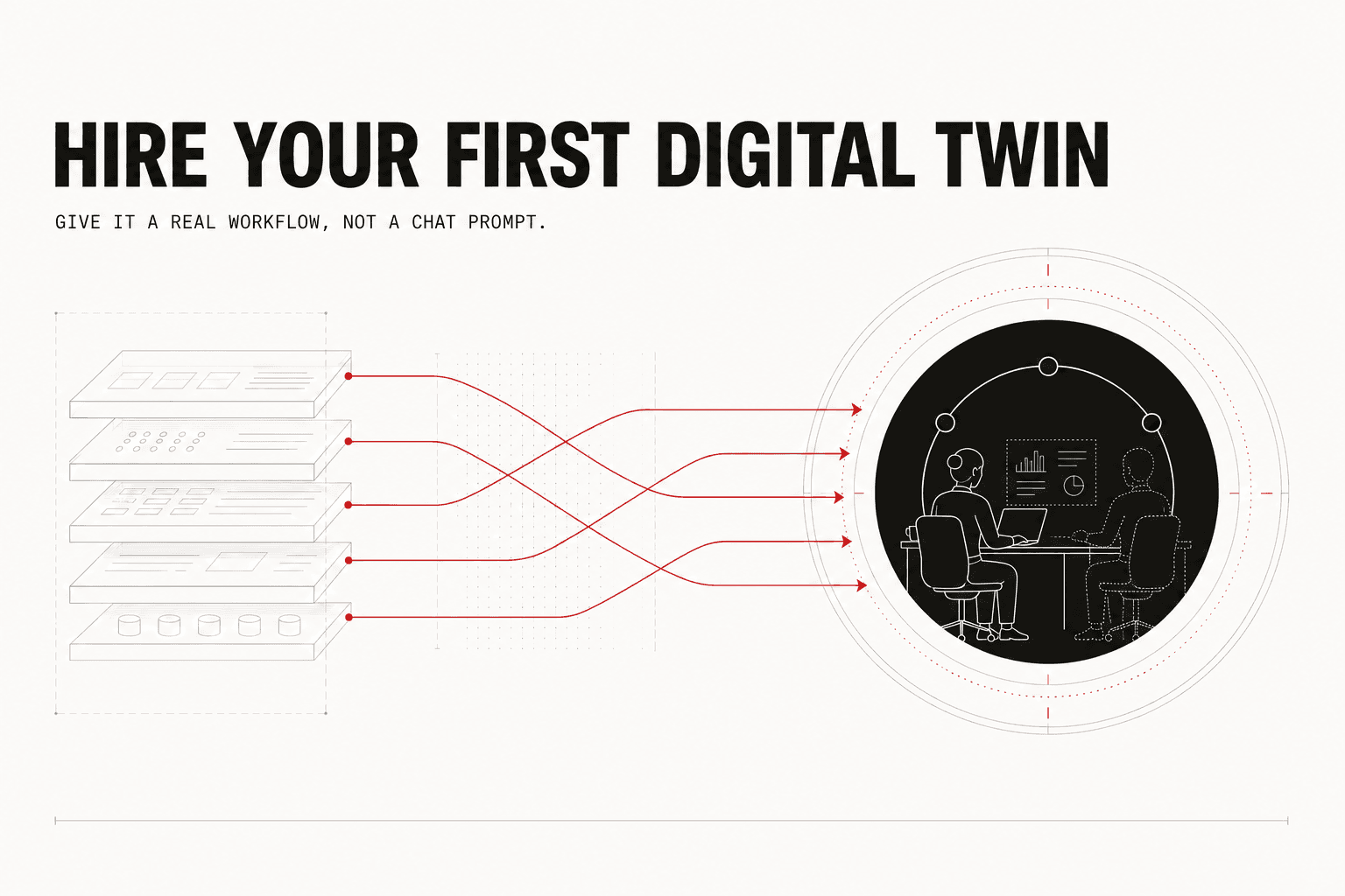 Operating inputs converging into a practitioner and their governed Digital Twin